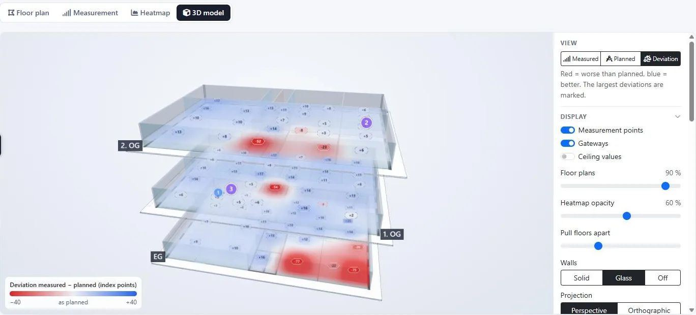Prove and optimise