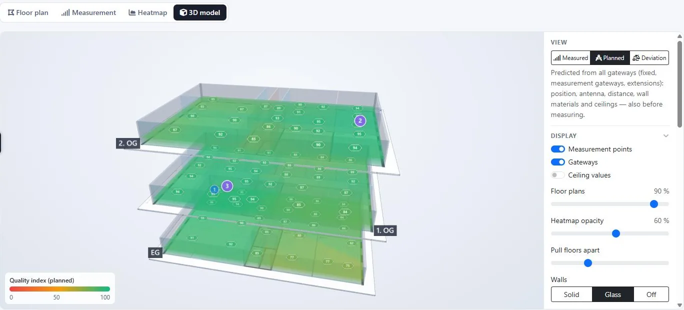 Predict coverage