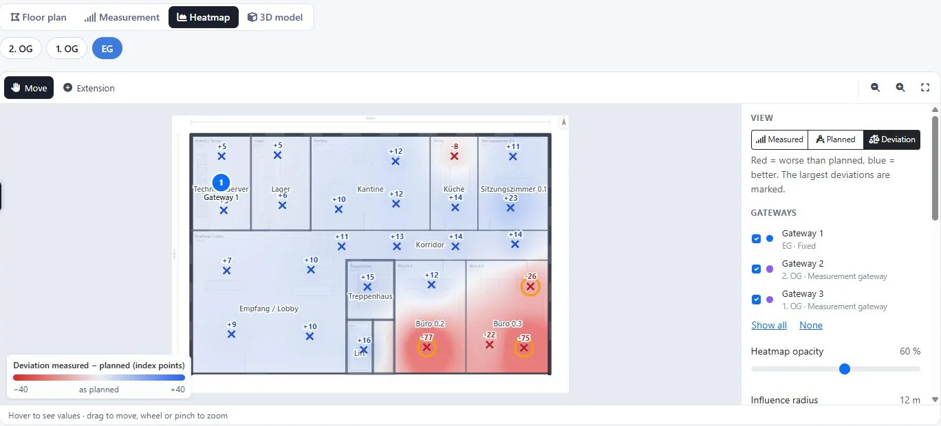Heatmaps: measured, planned, deviation